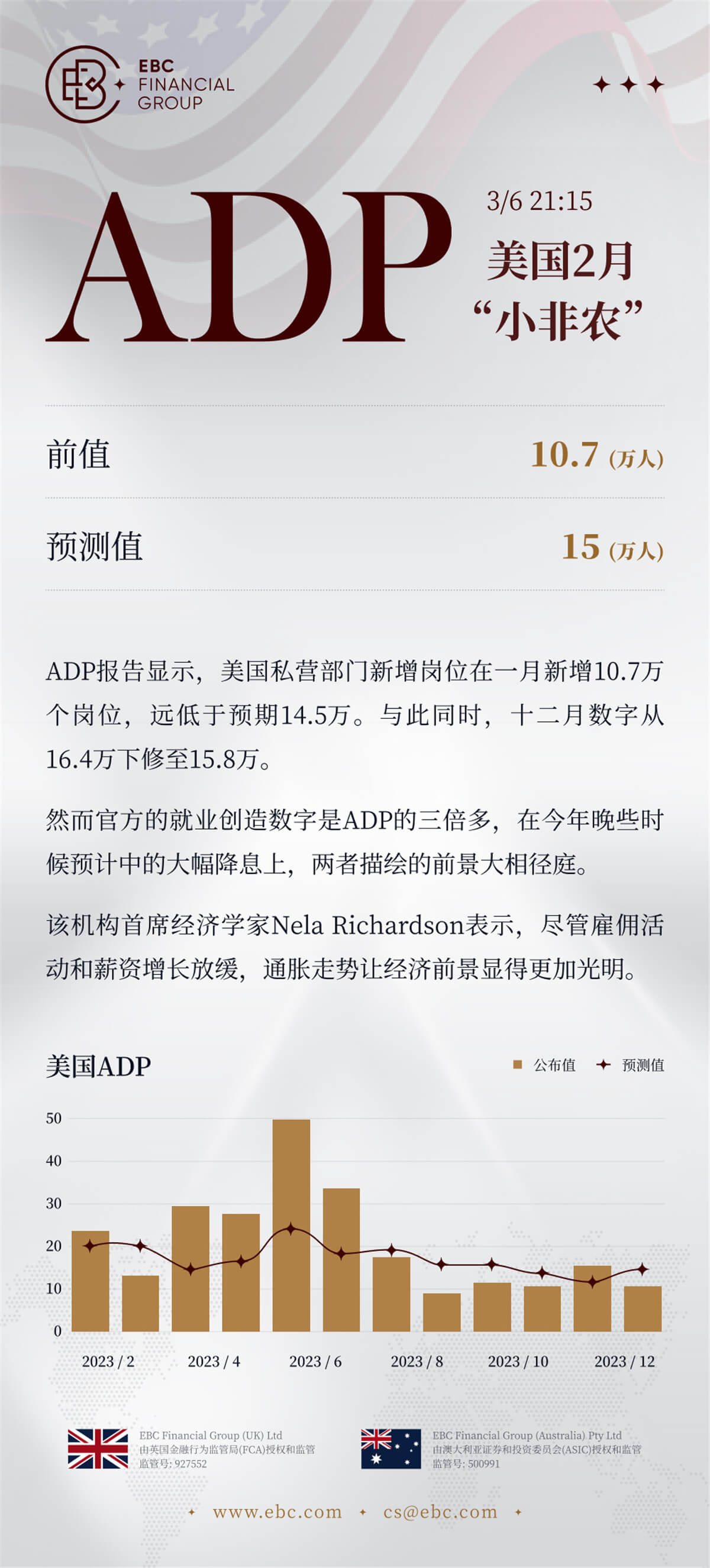 美国2月ADP