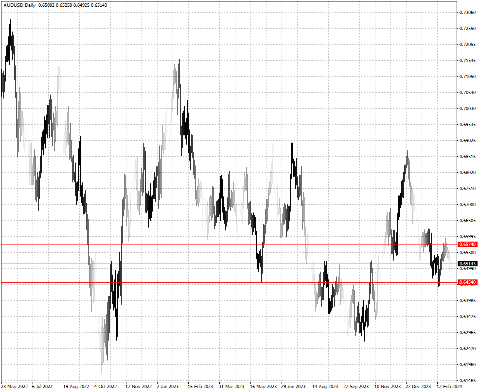 AUDUSD