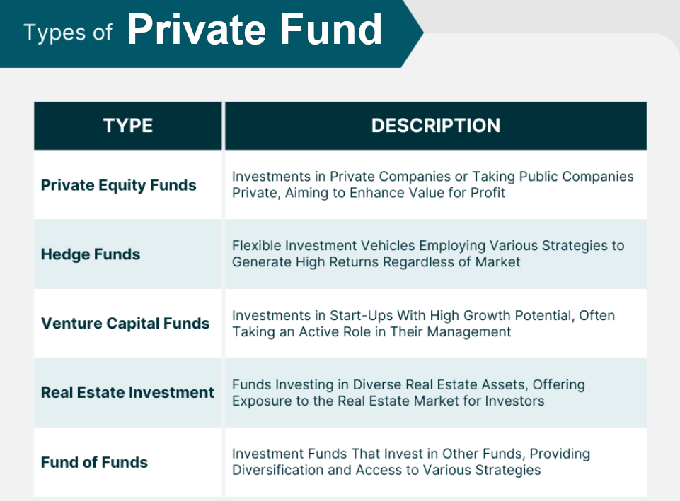 Types of private equity funds