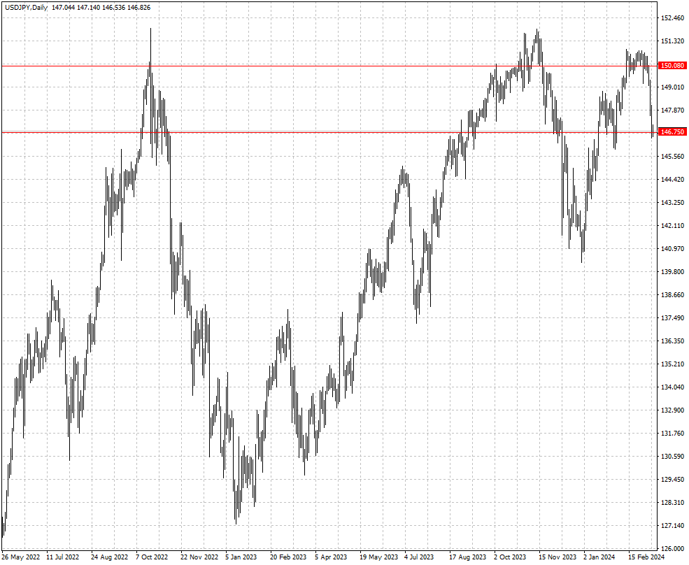 USDJPY