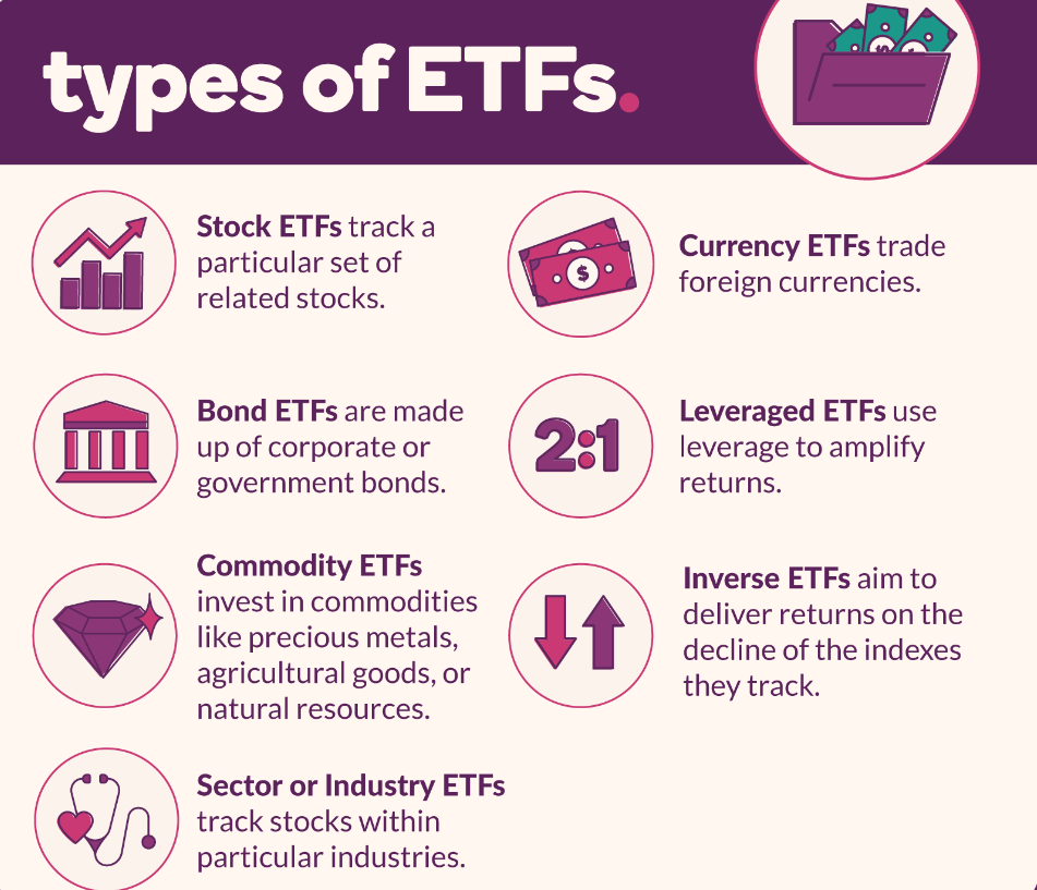 Types of ETF