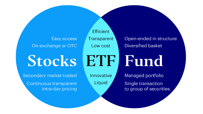 Difference between ETF and stocks, mutual funds