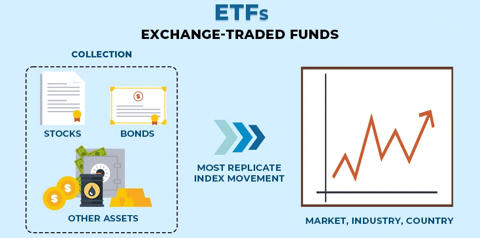 ETF