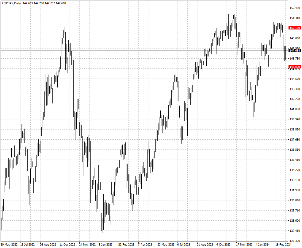 USDJPY