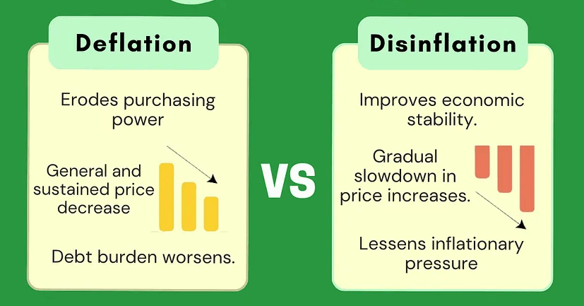 The difference between deflation and inflation