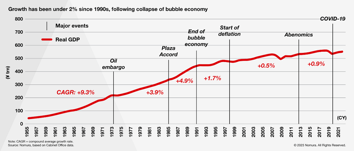 What are the effects of deflation?