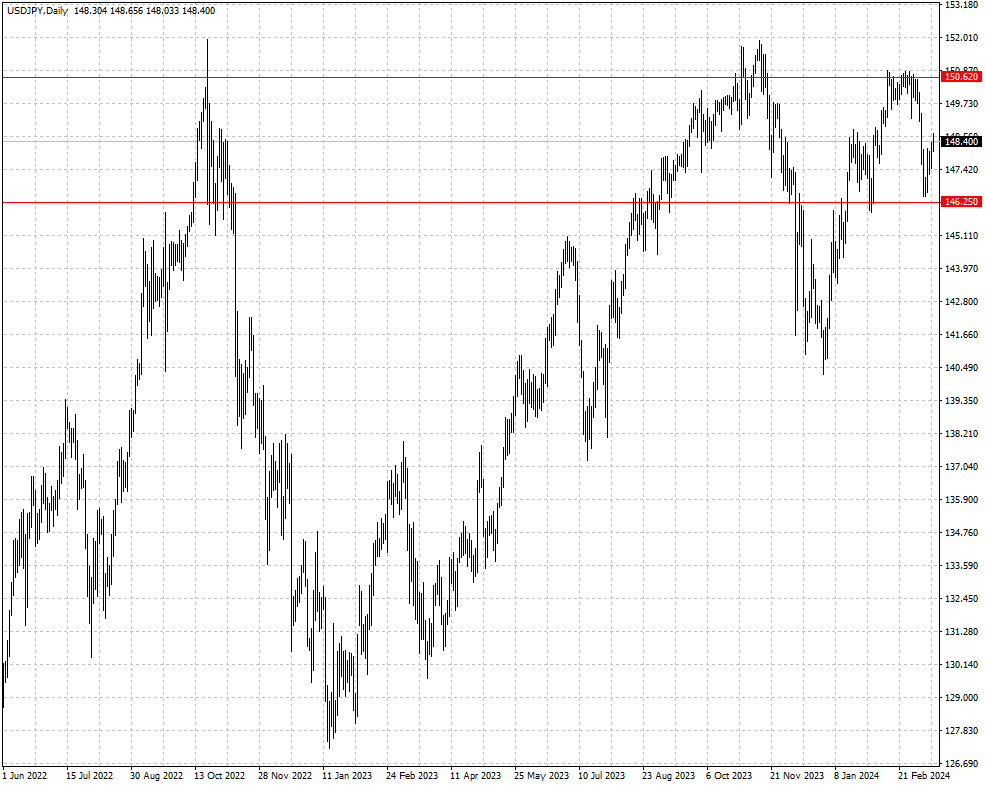 USDJPY