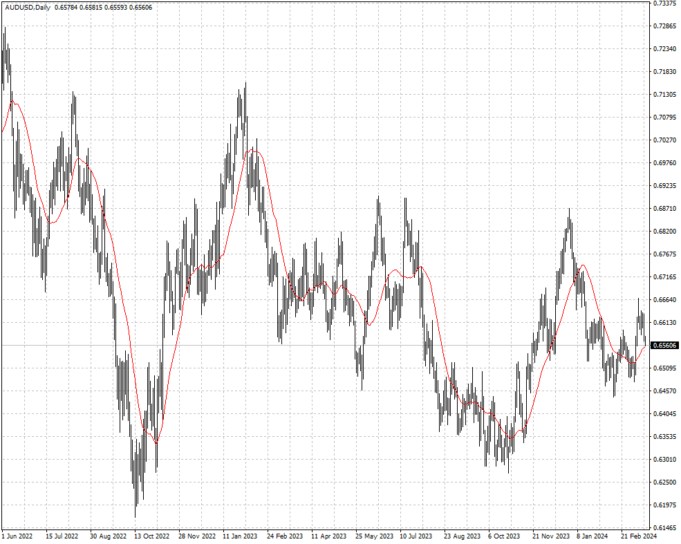 AUDUSD