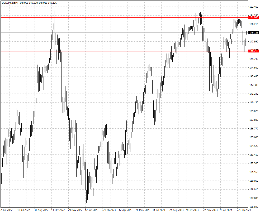 USDJPY