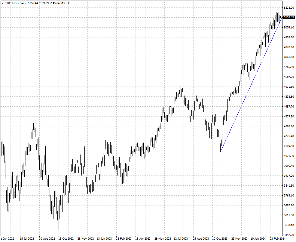 SPXUSD