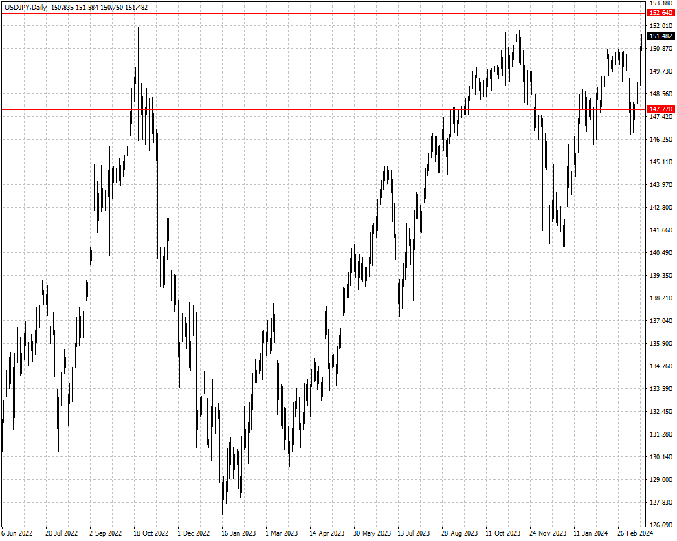 USDJPY