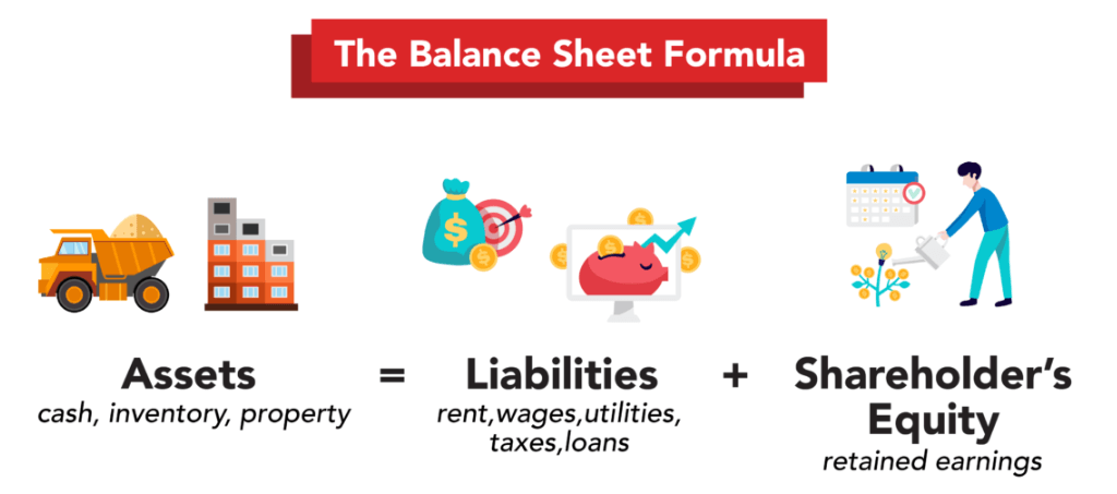 Balance sheet formula