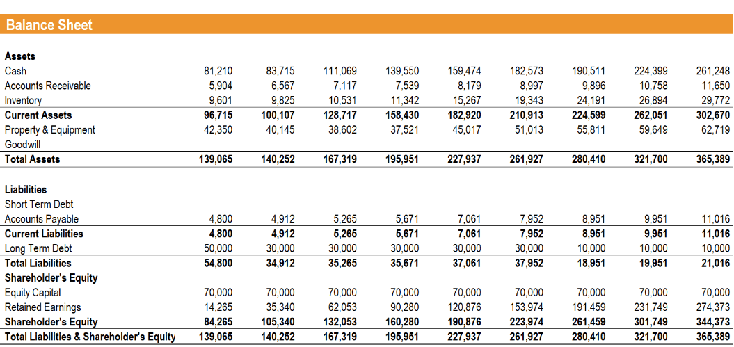 资产负债表示例