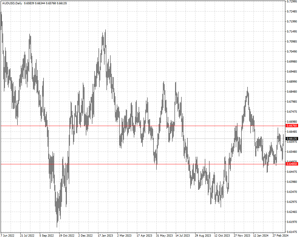 AUDUSD