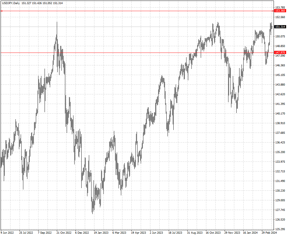 USDJPY