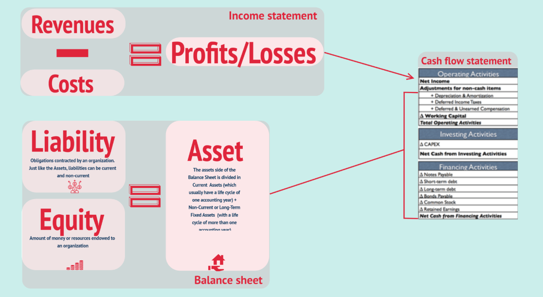 cash flow statement