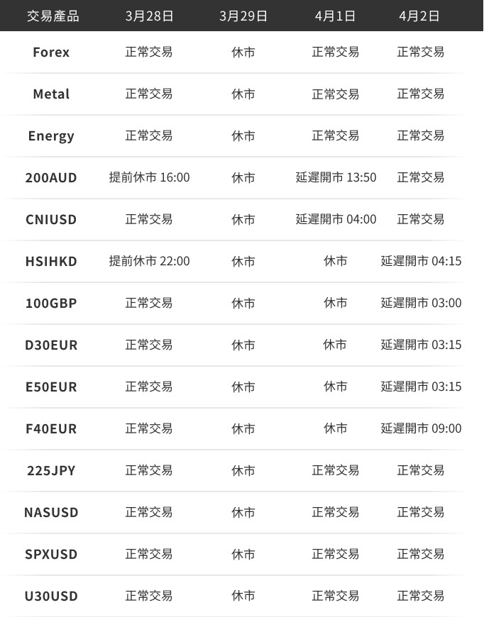 耶穌受難日交易時間調整通知