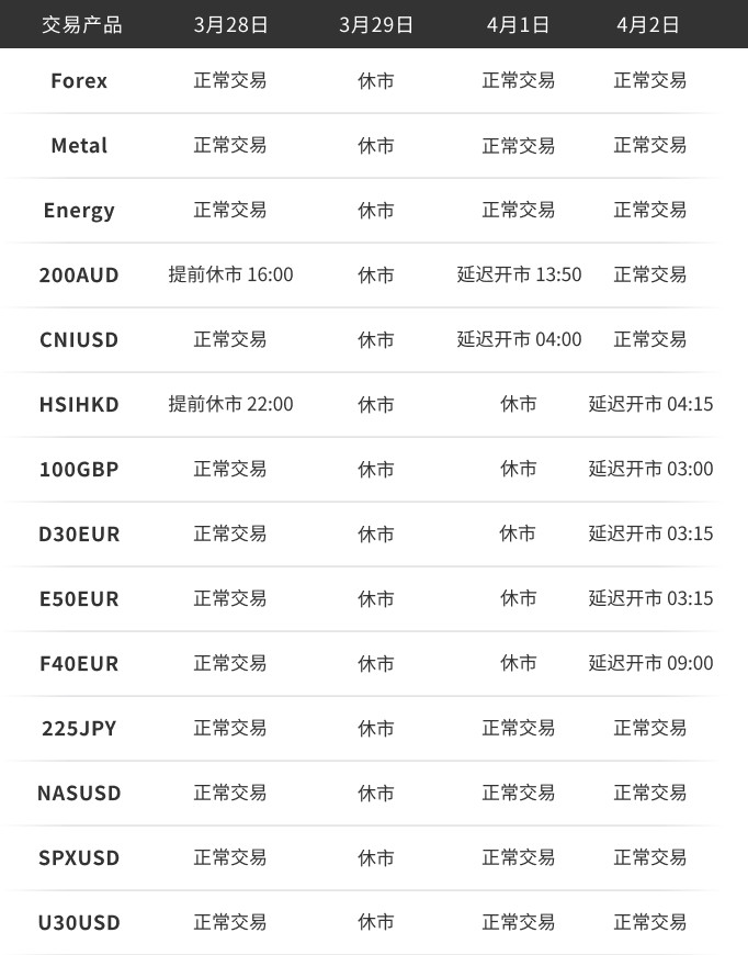 耶稣受难日交易时间调整通知