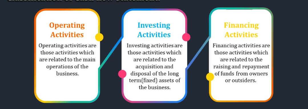 What items are included in the statement of cash flows