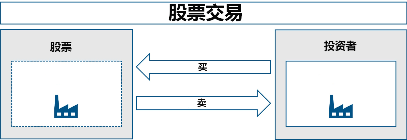 股票交易