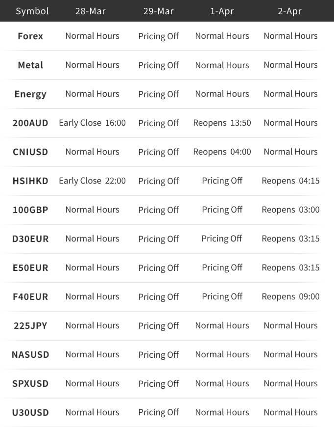 ตารางการซื้อขายวันหยุดวันศุกร์ประเสริฐ