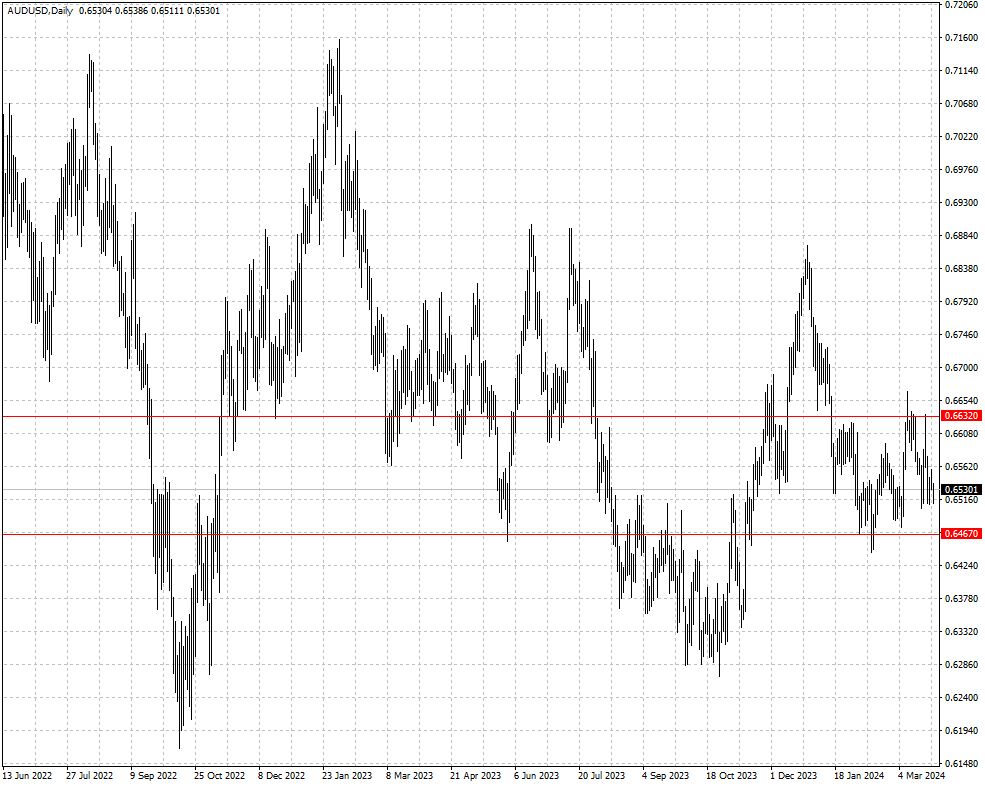 AUDUSD