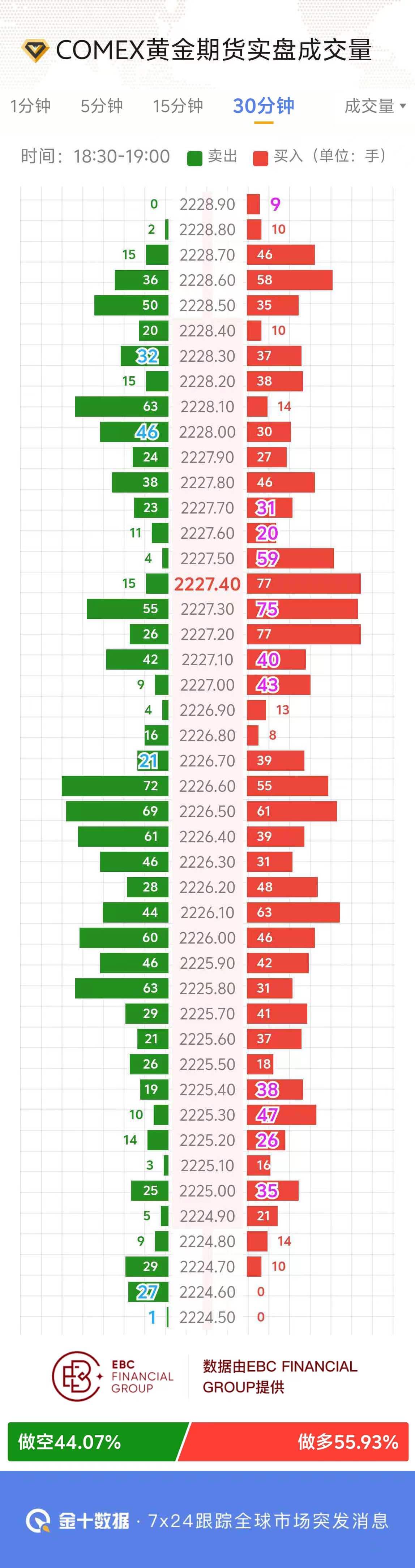 COMEX黄金期货实盘成交量