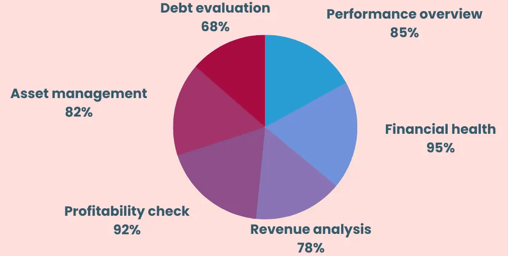 Role of financial statements