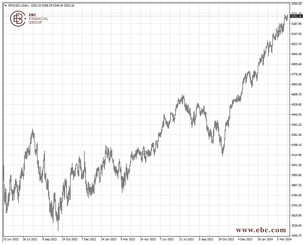 股市SPXUSD