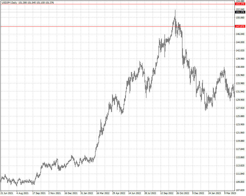 USDJPY