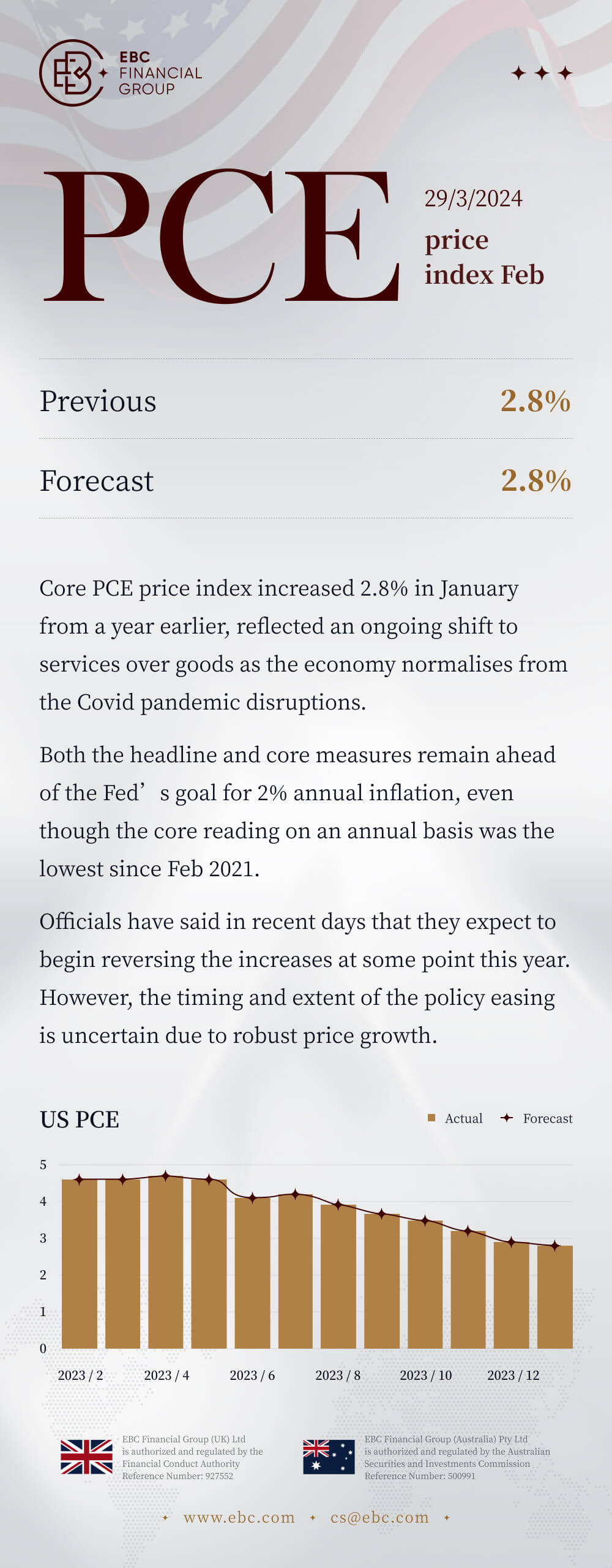 PCE price index Feb