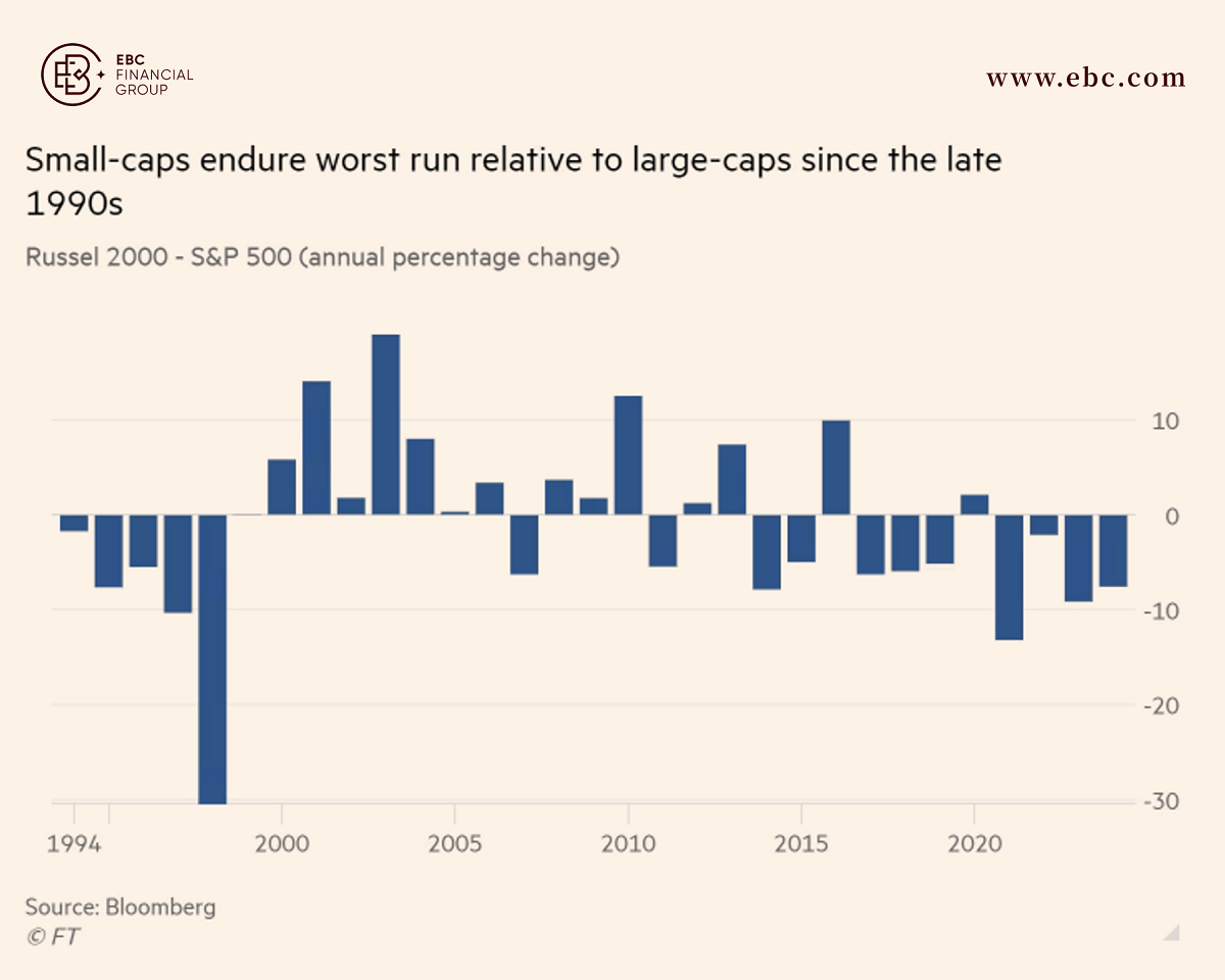 Stock Market small-cap stock