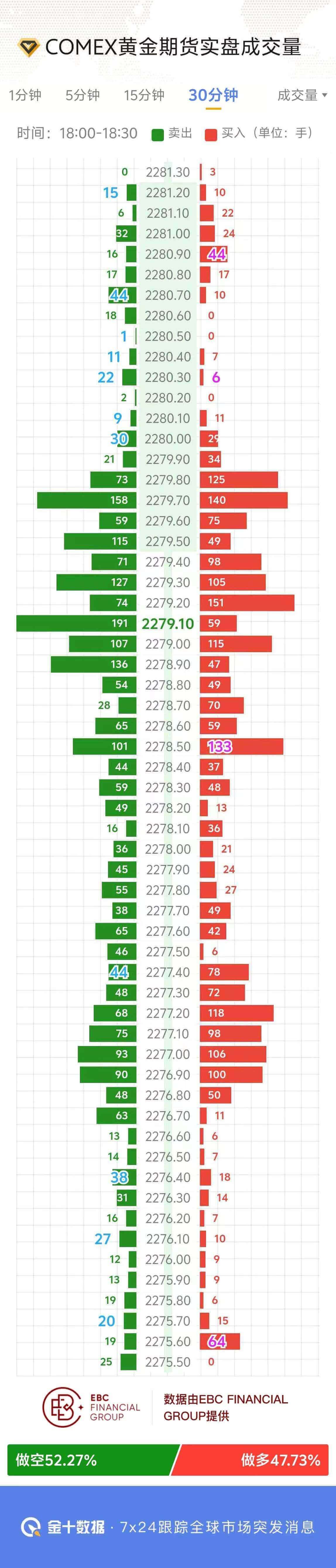 COMEX黄金期货实盘成交量