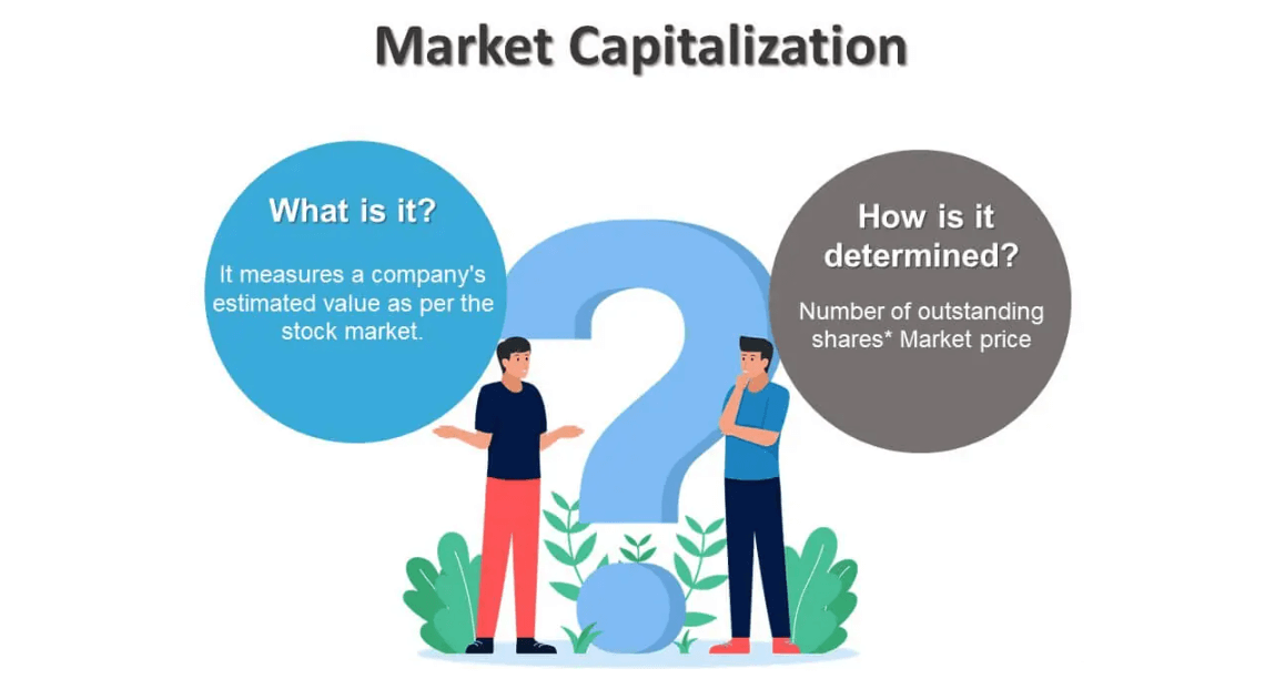 Market Capitalization