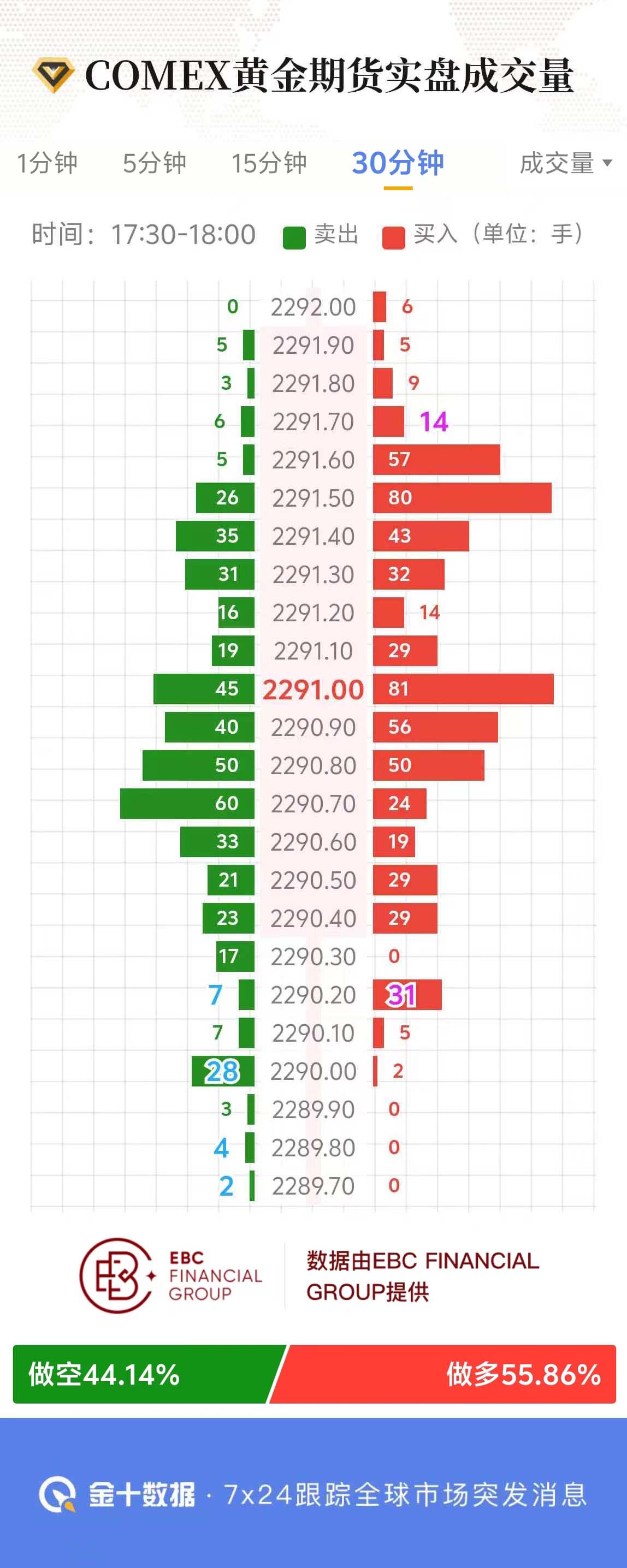 COMEX黄金期货实盘成交量