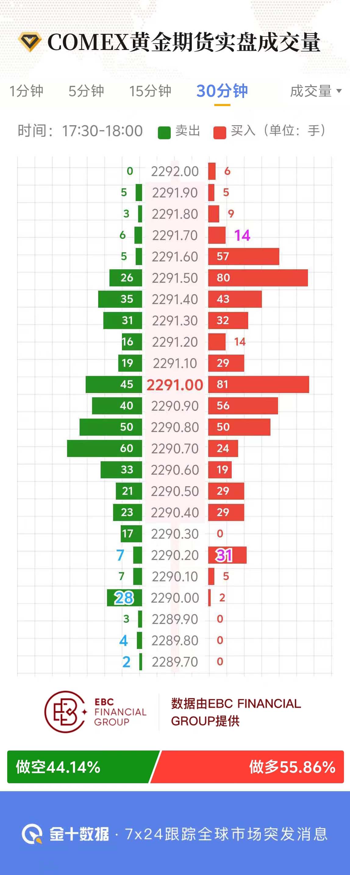 COMEX黄金期货实盘成交量