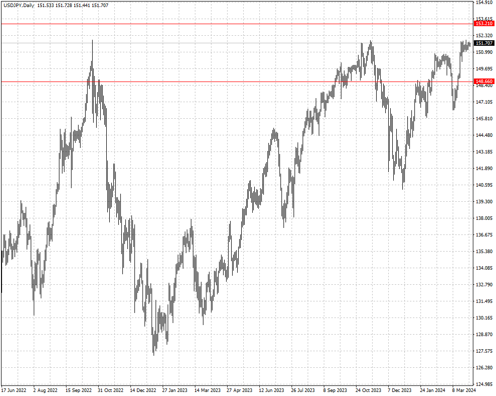 USDJPY