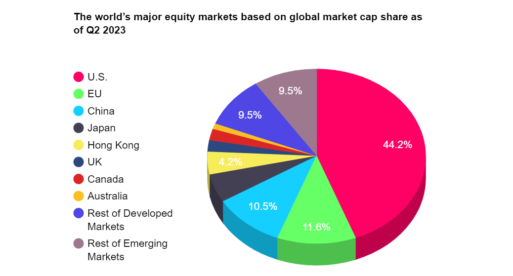 Total Market Capitalization Ranking