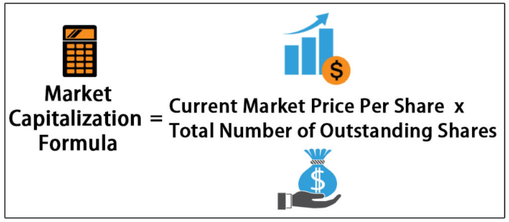 How to Calculate Market Capitalization