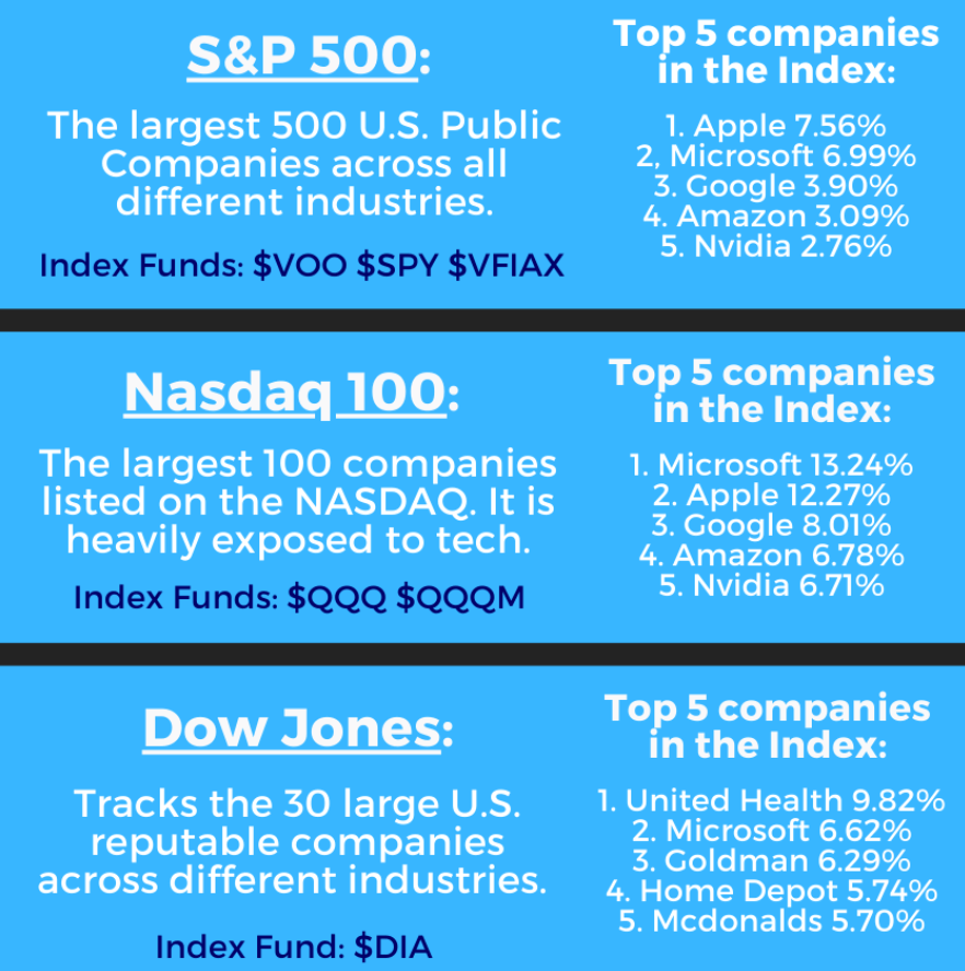 Which U.S. stock index to watch