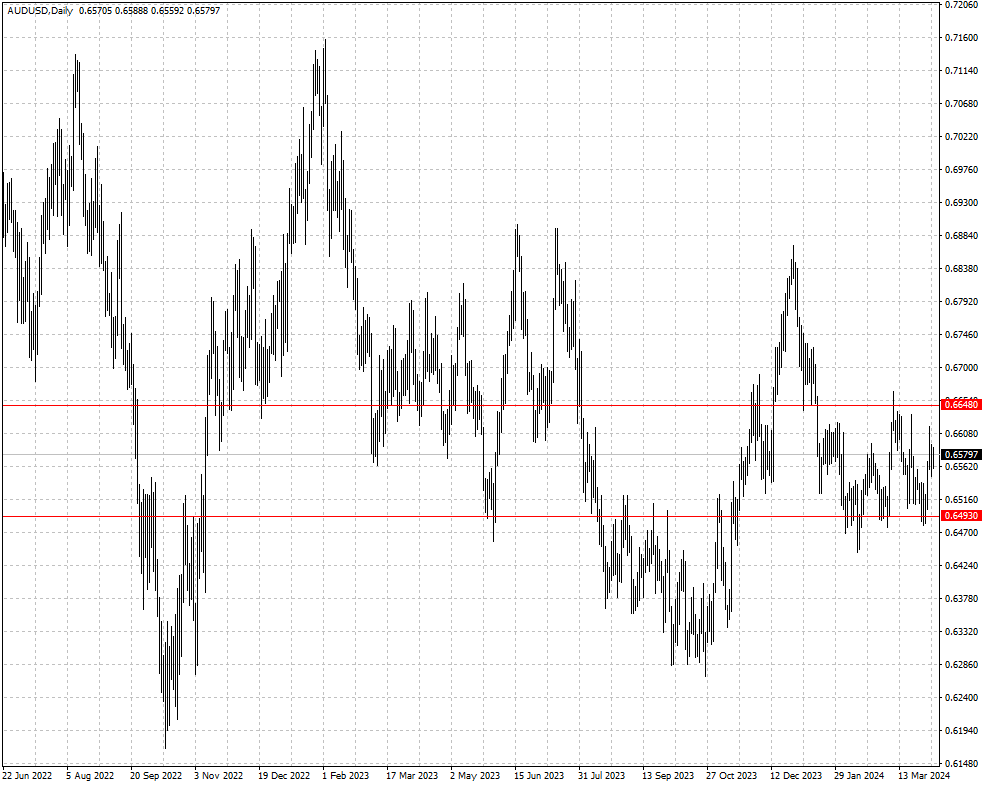 AUDUSD