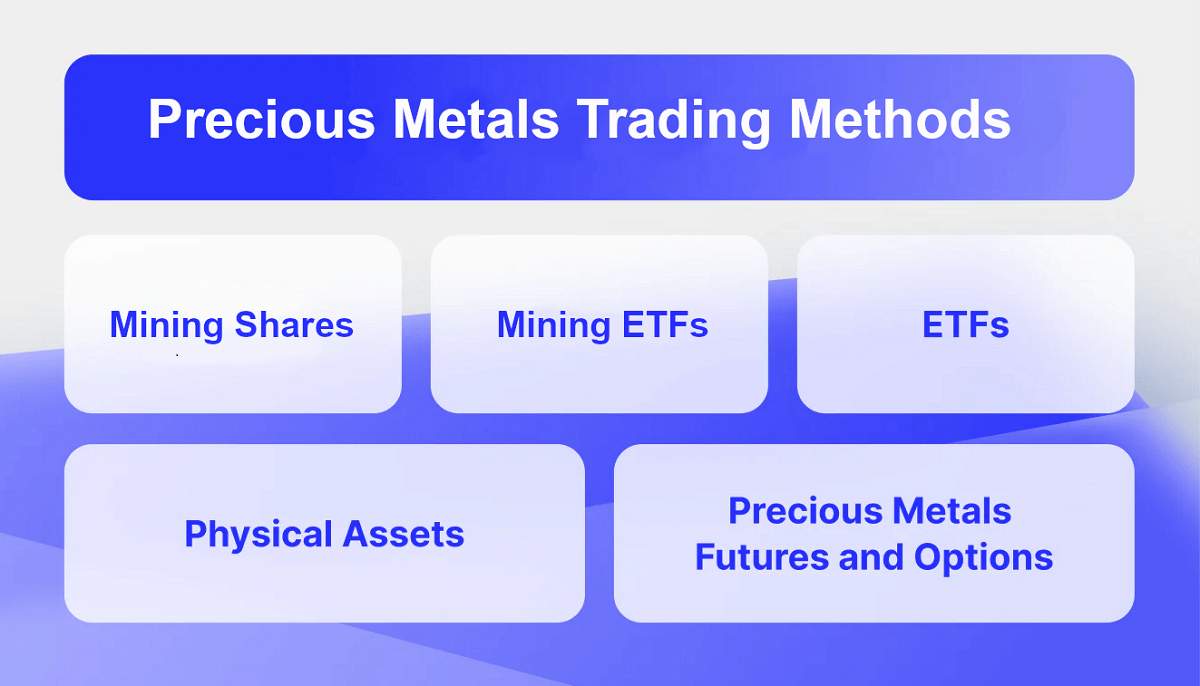 What are the ways to trade precious metals
