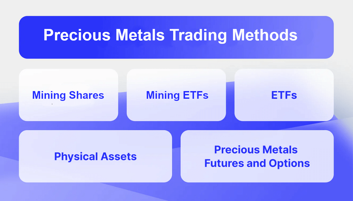 贵金属交易有哪些方式