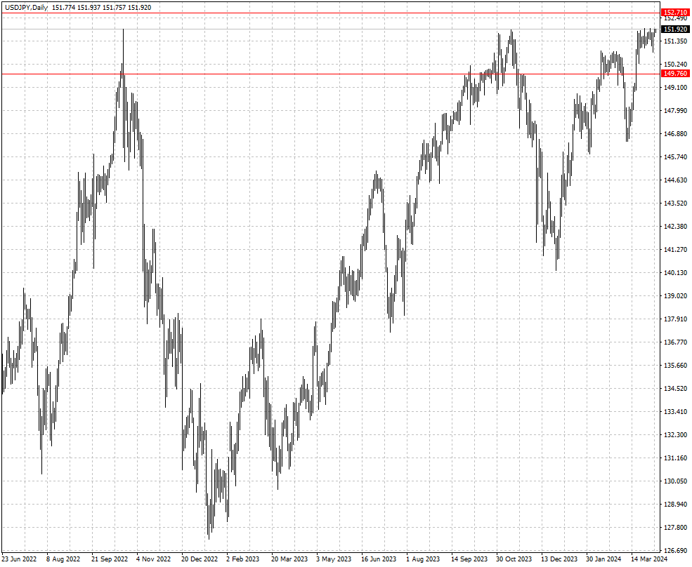 USDJPY