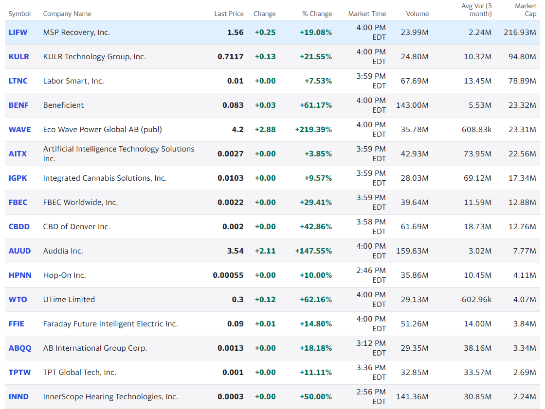 低价股有哪些股票