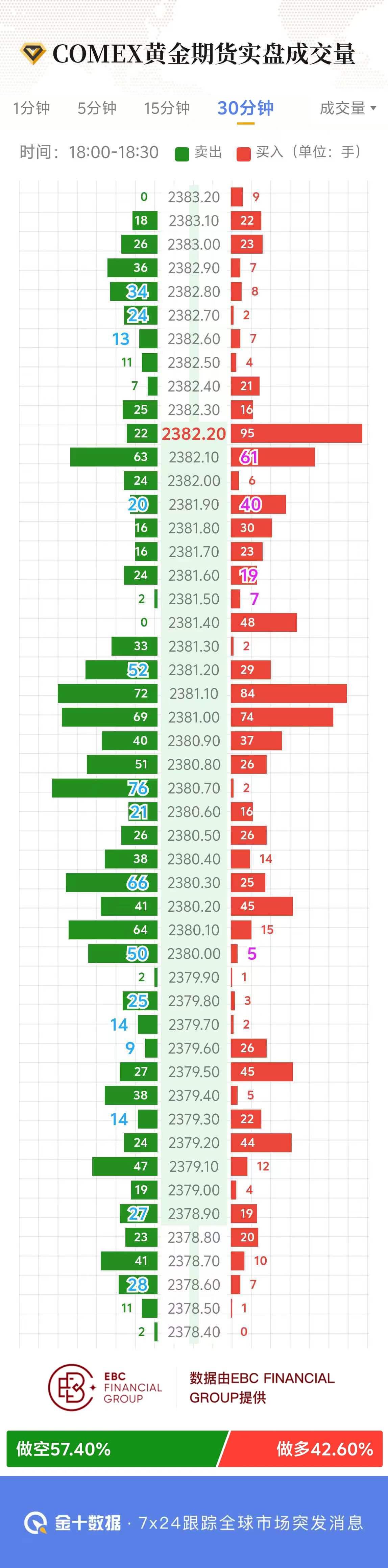 COMEX黄金期货实盘成交量