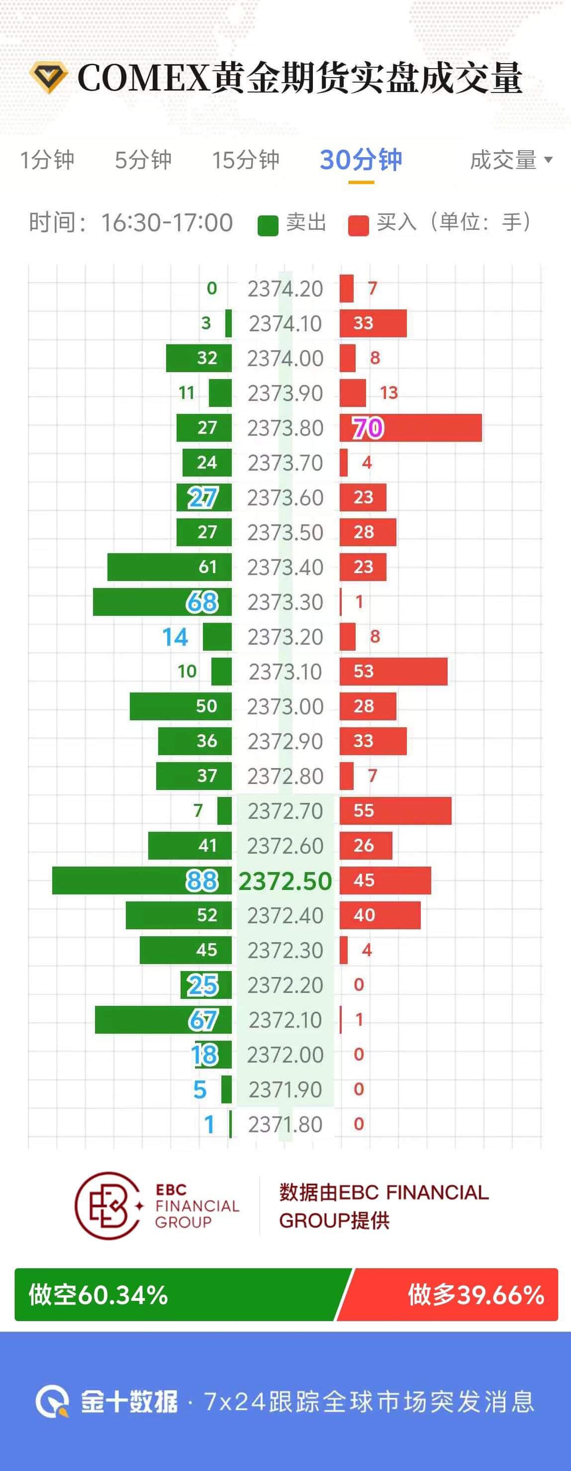 COMEX黄金期货实盘成交量