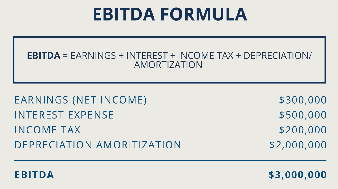 How to Calculate EBITDA