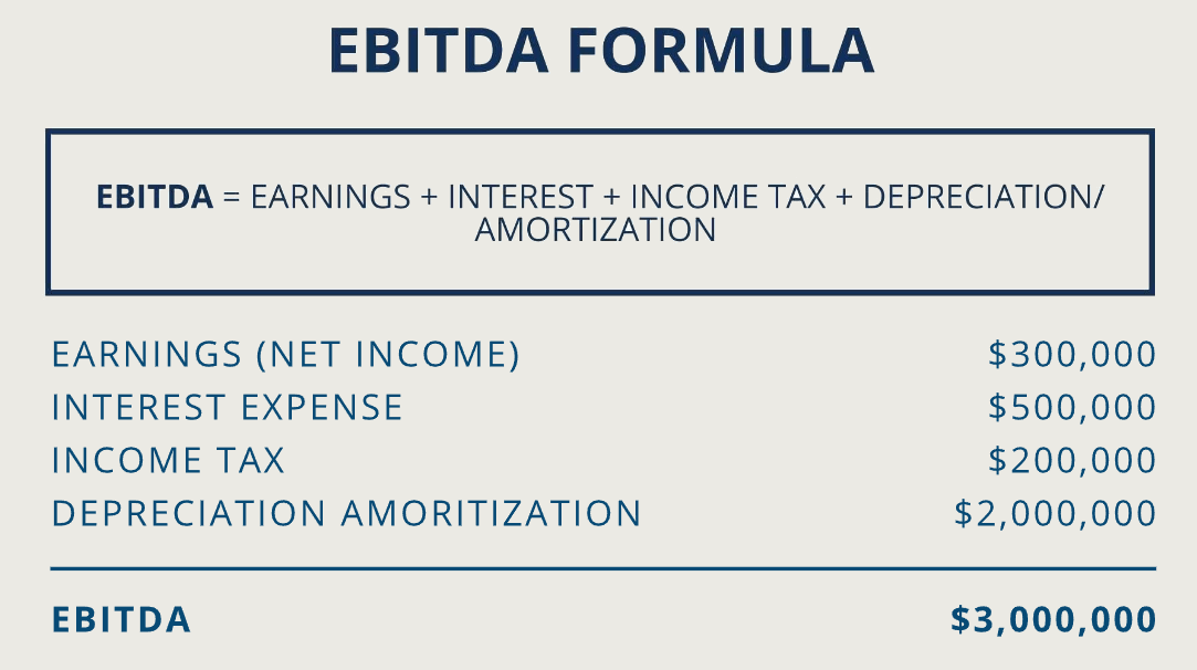 EBITDA怎么算