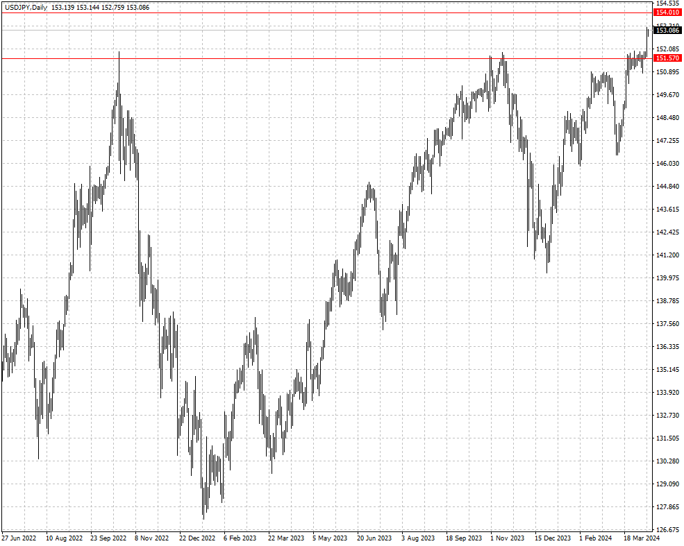 USDJPY